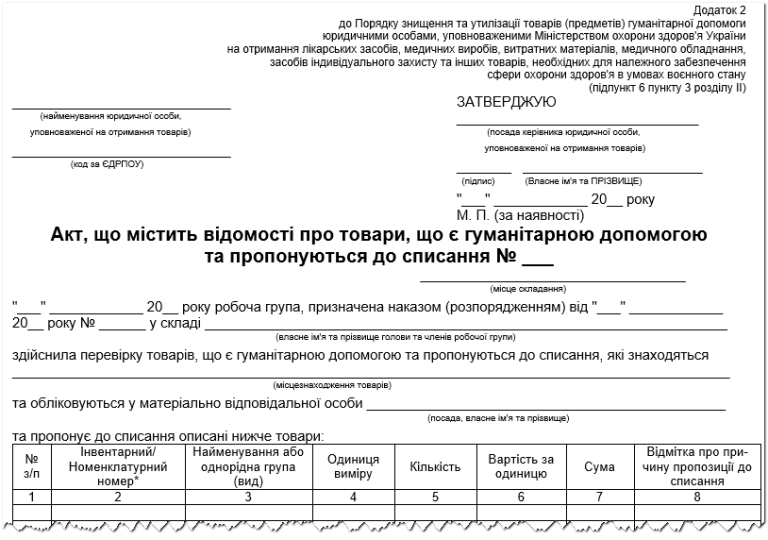 Акт, що містить відомості про товари, що є гуманітарною допомогою та ...